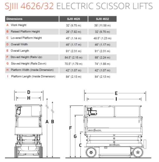 Hoist Hire Scissor Lift Kerry Skyjack 4632 Spec Plant Hire Eleco